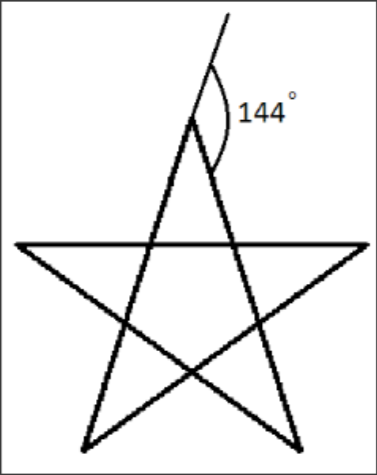 Pentagon vs pentagram turn angles